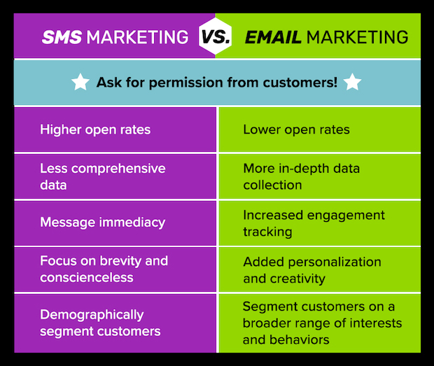 wi fi marketing vs sms marketing qual melhor