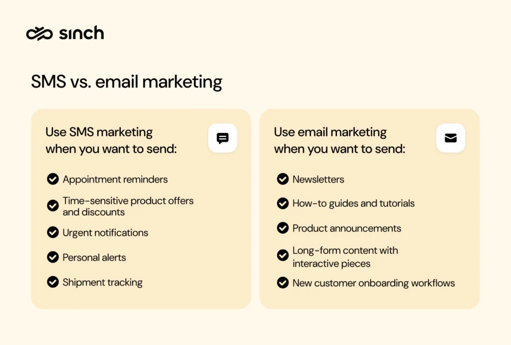 5 ideias criativas para usar wifi e sms marketing