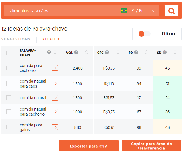 pesquisa de palavras-chave ubersuggest passo a passo