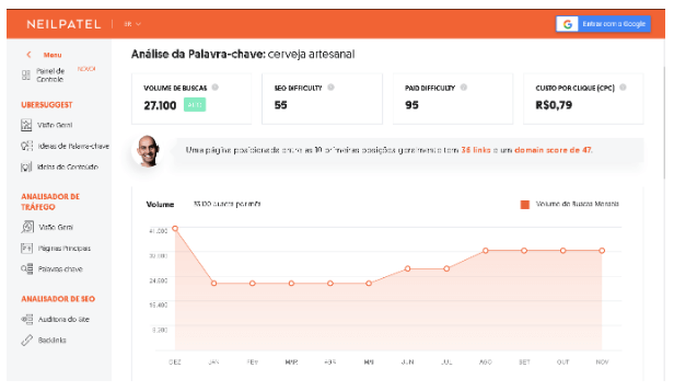 ideias de conteúdo com ubersuggest