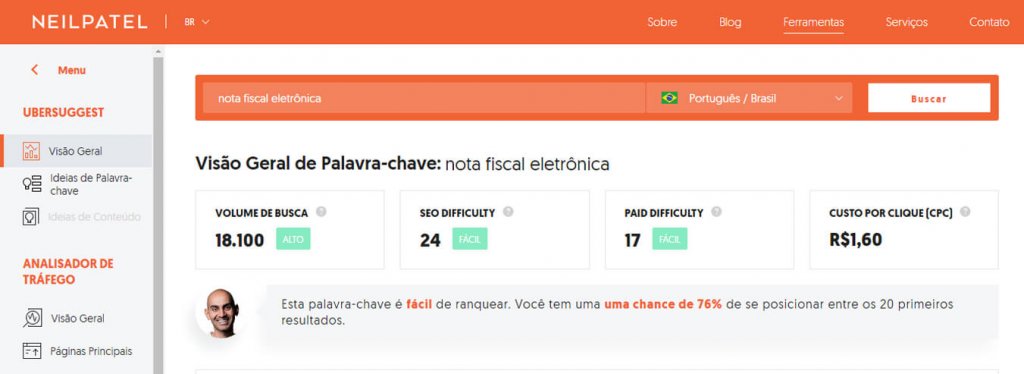 analisar concorrência ubersuggest