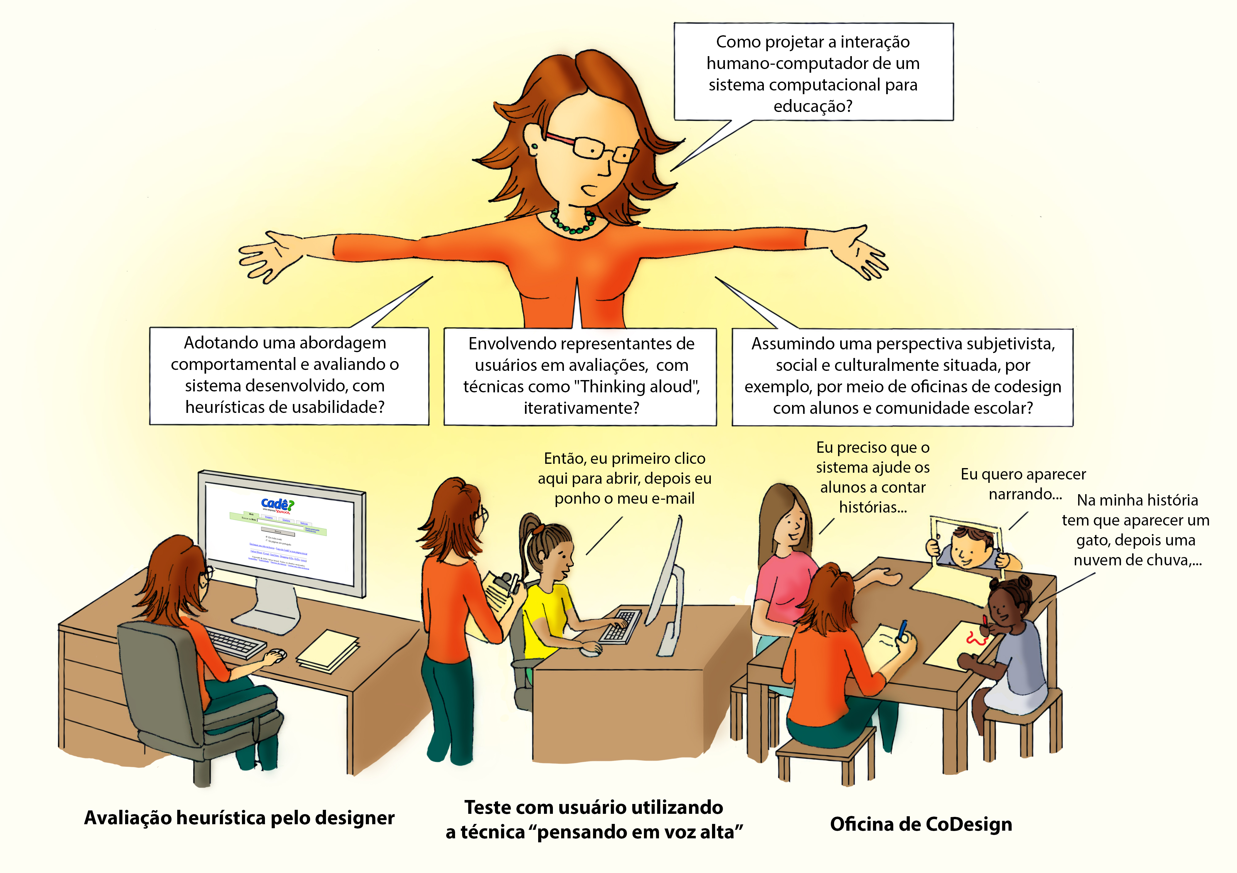 metáforas visuais em interfaces
