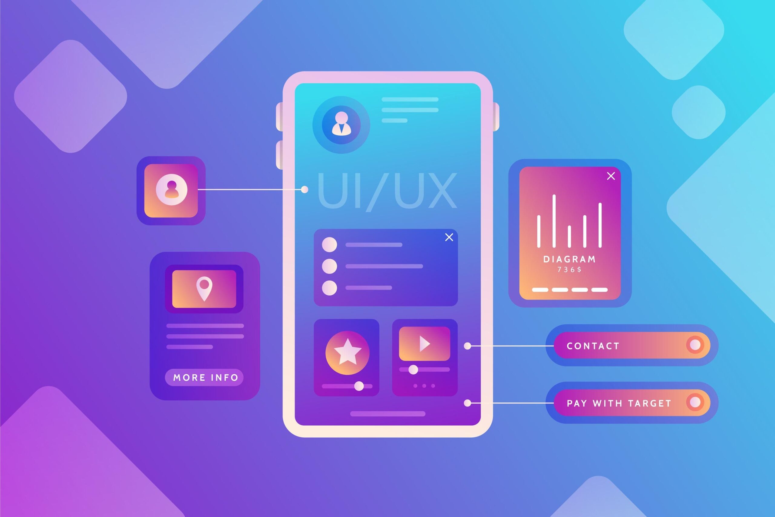 interface gráfica vs. linha de comando