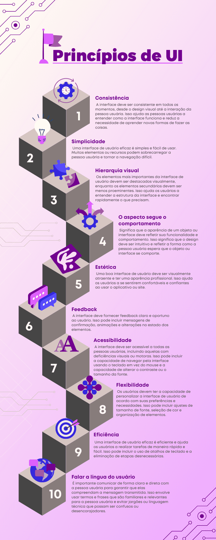 pioneiros do design de interface