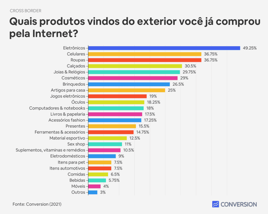 comprar produtos importados online