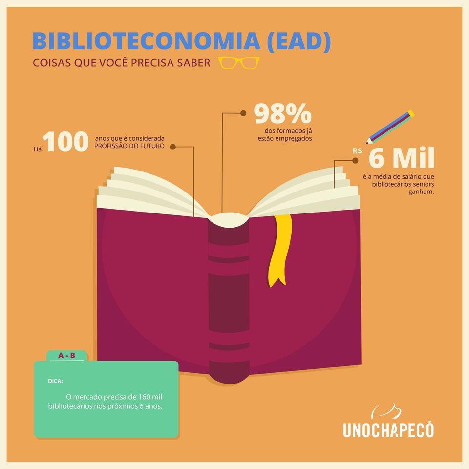 bacharelado em biblioteconomia ead