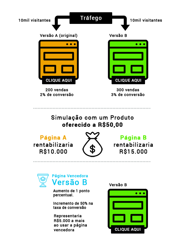 Algoritmos Multi-Armed Bandit para e-commerce