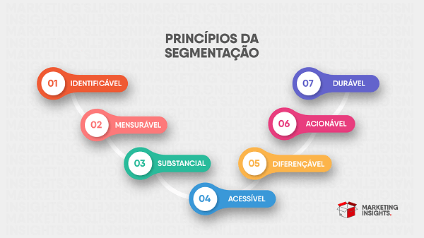 segmentação de mercado