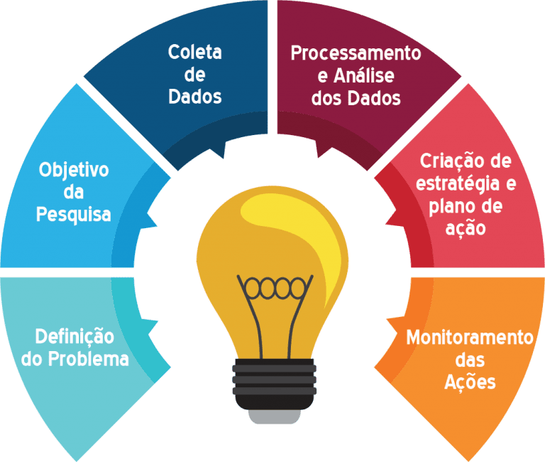 estratégia de marketing baseada em dados