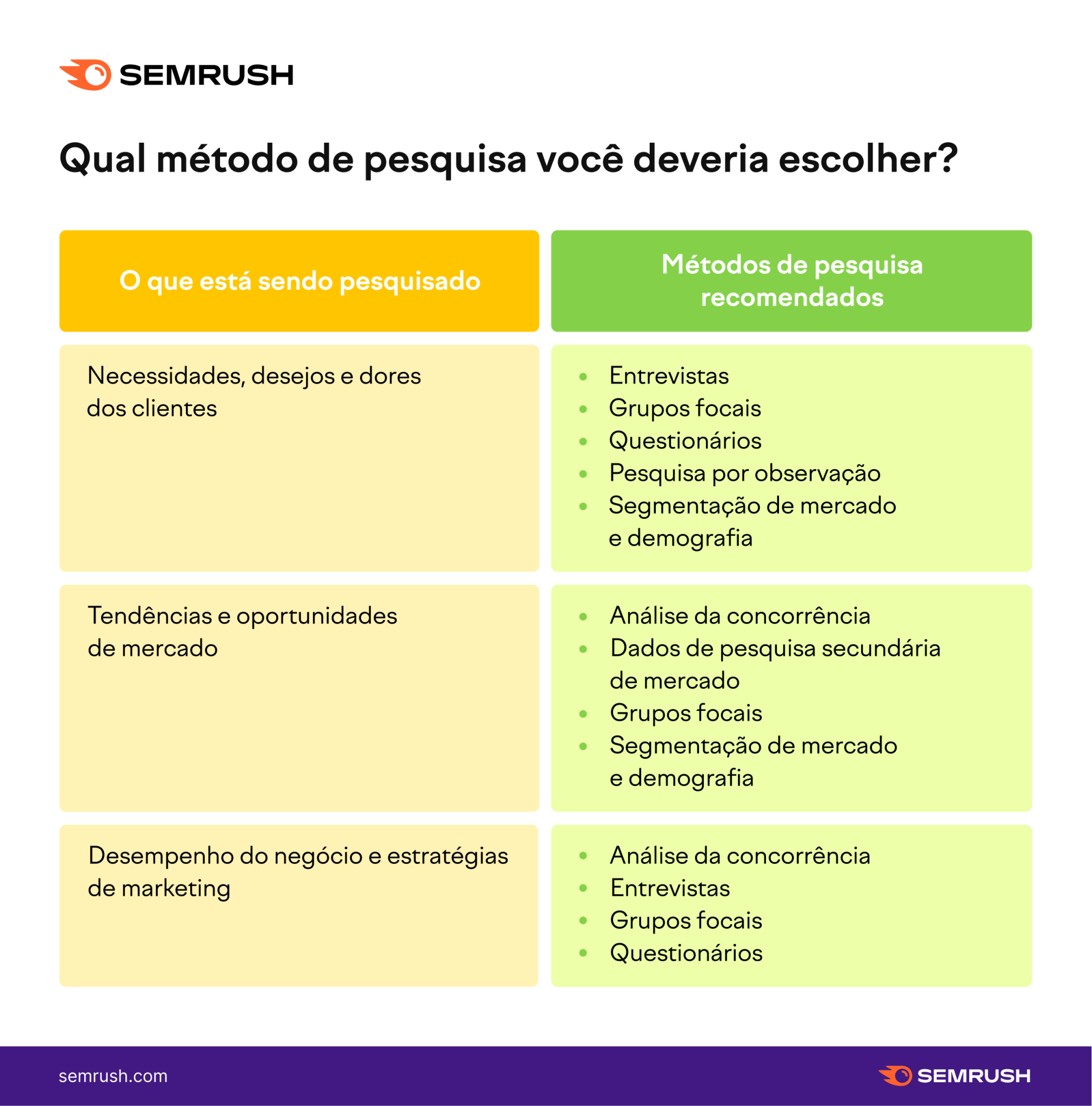 coleta e análise de dados de mercado