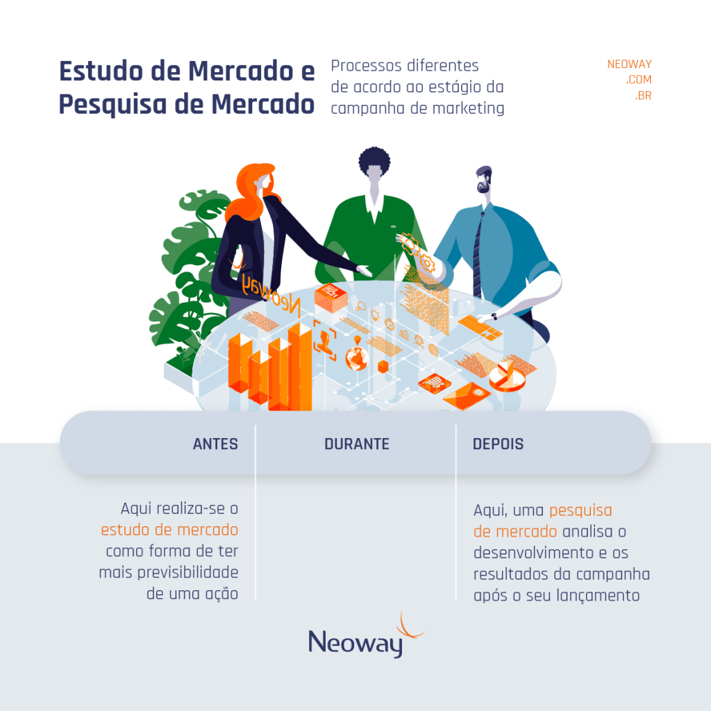 entender o comportamento do consumidor