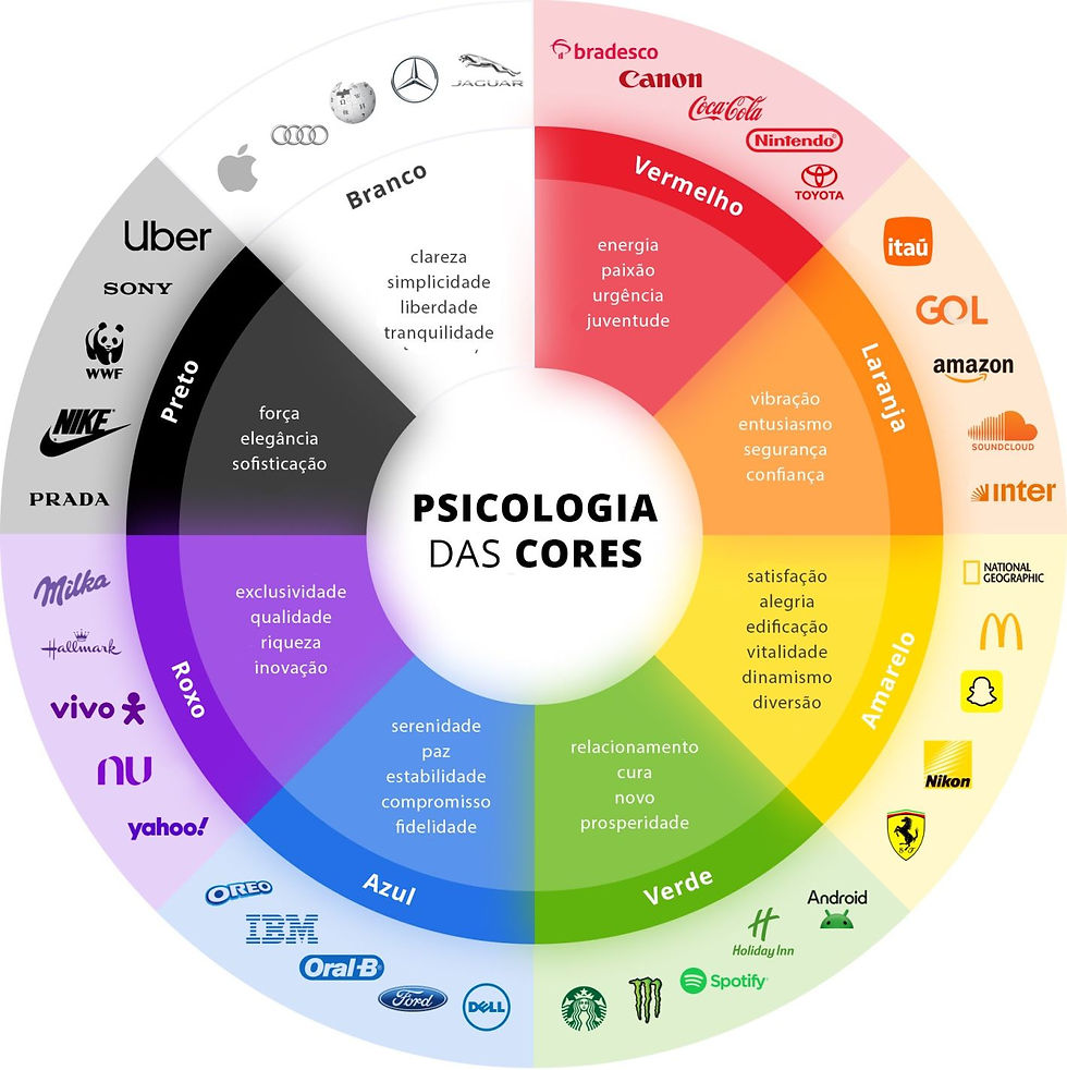 psicologia das cores no marketing
