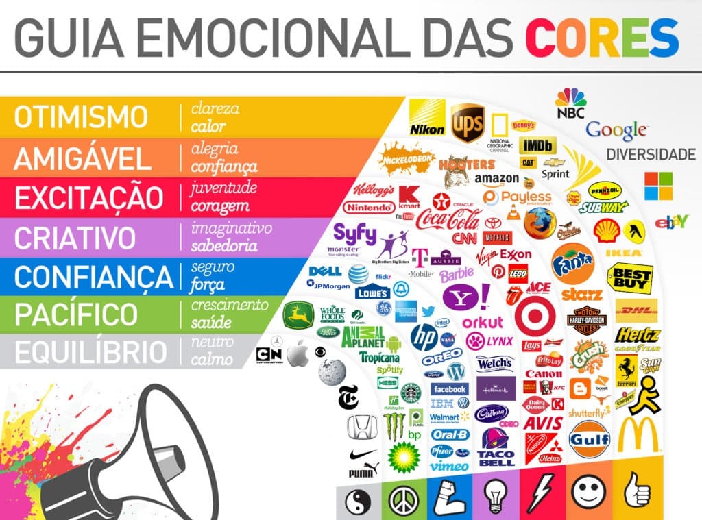 significado das cores para vendas