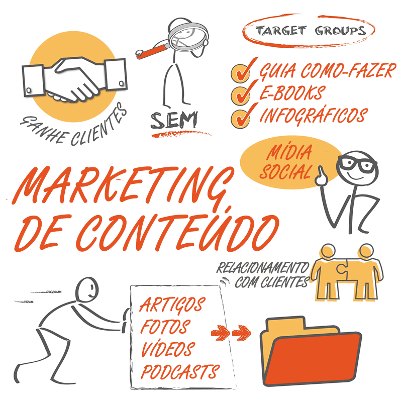 atração de clientes