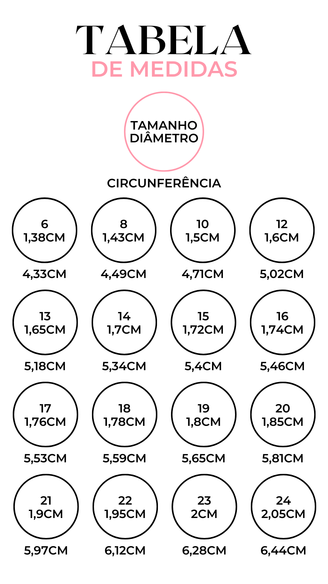 tabela de numeração de anel